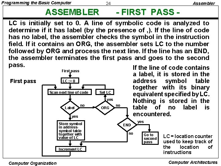 Programming the Basic Computer ASSEMBLER 24 Assembler - FIRST PASS - LC is initially