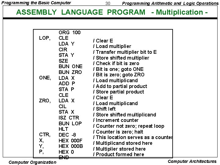 Programming the Basic Computer 30 Programming Arithmetic and Logic Operations ASSEMBLY LANGUAGE PROGRAM -