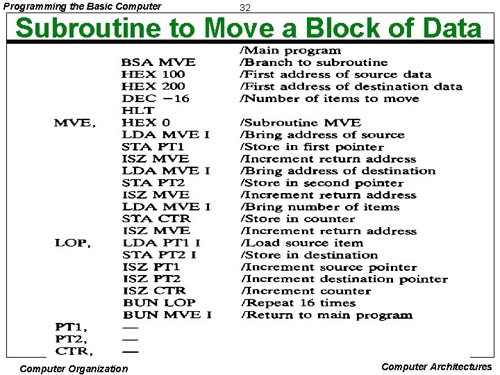 Programming the Basic Computer 32 Subroutine to Move a Block of Data Computer Organization