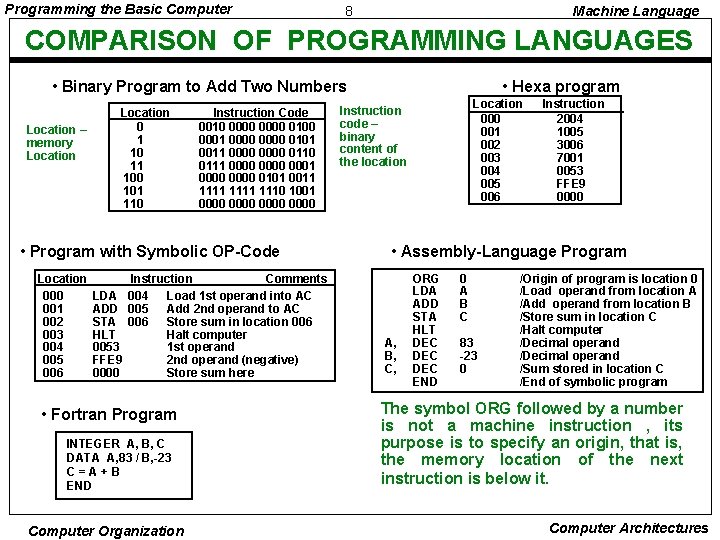 Programming the Basic Computer 8 Machine Language COMPARISON OF PROGRAMMING LANGUAGES • Binary Program