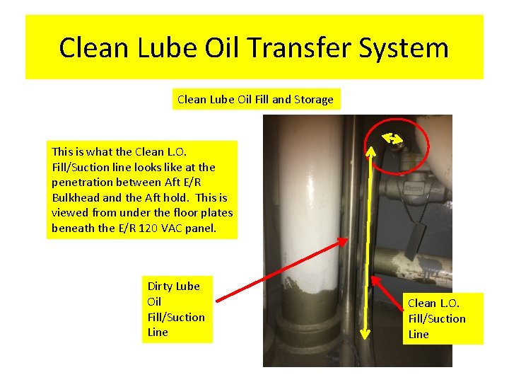 Clean Lube Oil Transfer System General Locations and