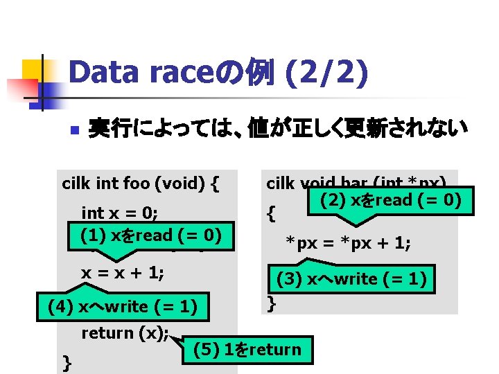 Data raceの例 (2/2) n 実行によっては、値が正しく更新されない cilk int foo (void) { int x = 0;