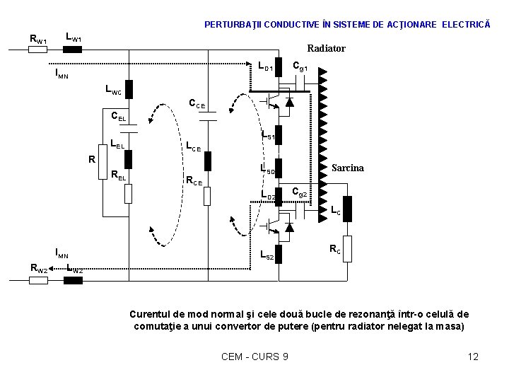 PERTURBAŢII CONDUCTIVE ÎN SISTEME DE ACŢIONARE ELECTRICĂ RW 1 LW 1 Radiator LD 1
