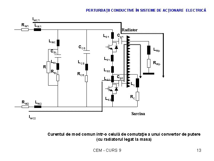 PERTURBAŢII CONDUCTIVE ÎN SISTEME DE ACŢIONARE ELECTRICĂ IMC 1 RW 1 LW 1 Radiator