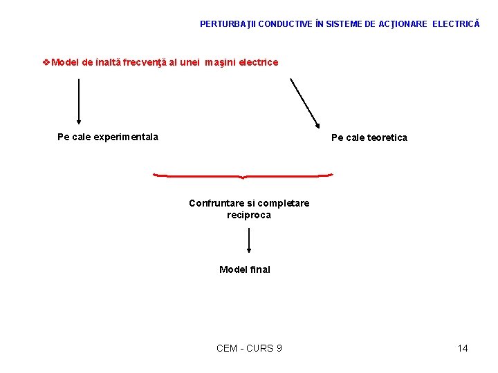 PERTURBAŢII CONDUCTIVE ÎN SISTEME DE ACŢIONARE ELECTRICĂ v. Model de înaltă frecvenţă al unei