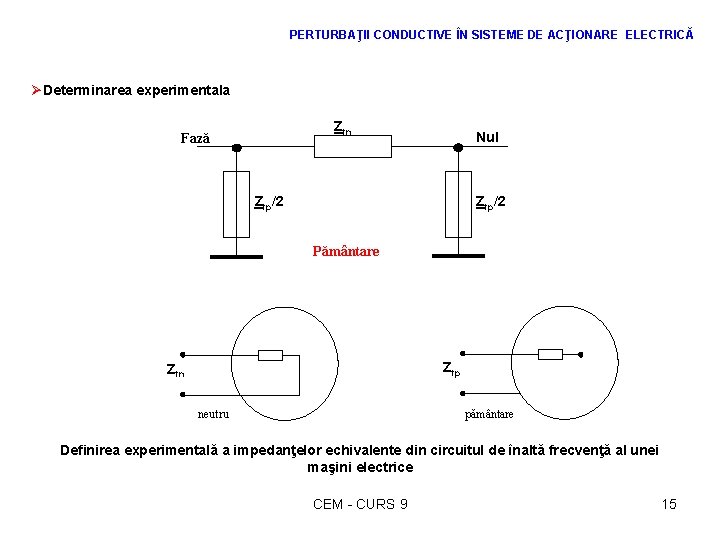 PERTURBAŢII CONDUCTIVE ÎN SISTEME DE ACŢIONARE ELECTRICĂ ØDeterminarea experimentala Zfn Fază Nul Zfp/2 Pământare
