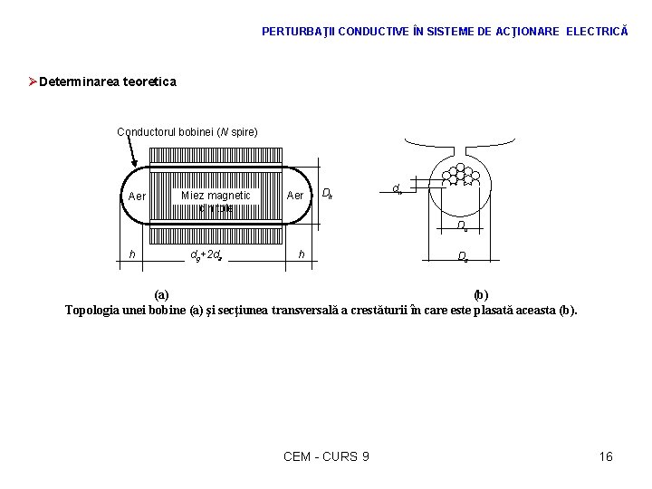 PERTURBAŢII CONDUCTIVE ÎN SISTEME DE ACŢIONARE ELECTRICĂ ØDeterminarea teoretica Conductorul bobinei (N spire) Aer