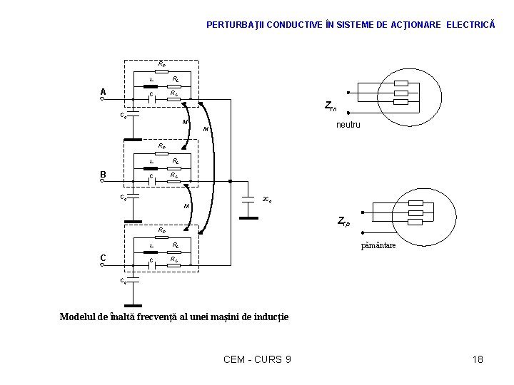 PERTURBAŢII CONDUCTIVE ÎN SISTEME DE ACŢIONARE ELECTRICĂ RP A L RL C RC Zfn