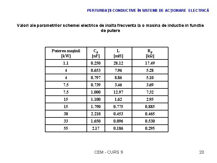 PERTURBAŢII CONDUCTIVE ÎN SISTEME DE ACŢIONARE ELECTRICĂ Valori ale parametrilor schemei electrice de inalta