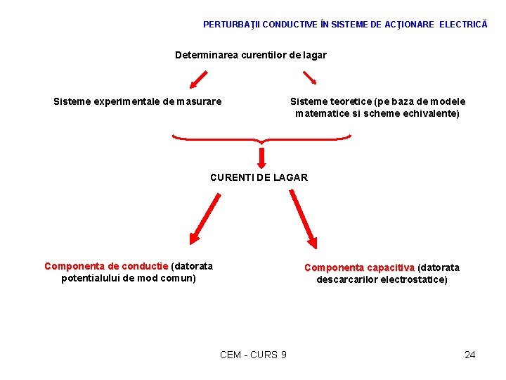 PERTURBAŢII CONDUCTIVE ÎN SISTEME DE ACŢIONARE ELECTRICĂ Determinarea curentilor de lagar Sisteme experimentale de