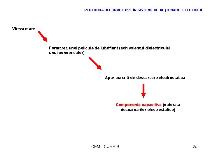 PERTURBAŢII CONDUCTIVE ÎN SISTEME DE ACŢIONARE ELECTRICĂ Viteza mare Formarea unei pelicule de lubrifiant