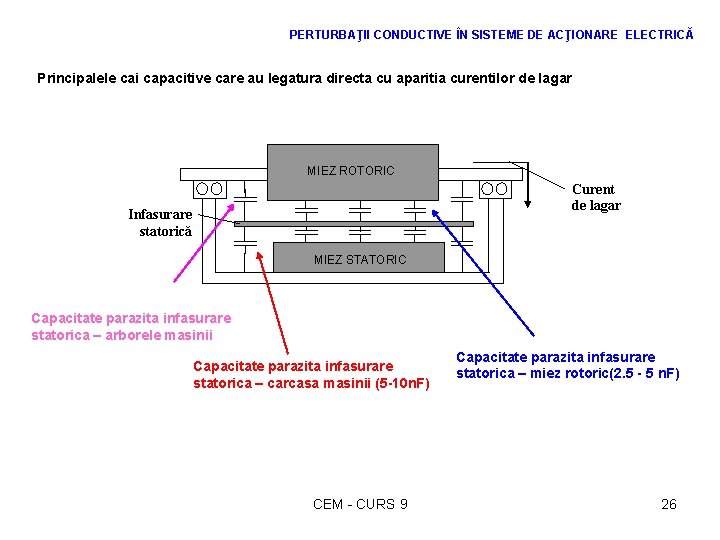 PERTURBAŢII CONDUCTIVE ÎN SISTEME DE ACŢIONARE ELECTRICĂ Principalele cai capacitive care au legatura directa