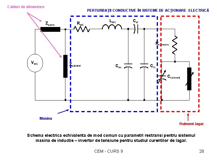 Cabluri de alimentare PERTURBAŢII CONDUCTIVE ÎN SISTEME DE ACŢIONARE ELECTRICĂ Zserie RMC LMC Csr