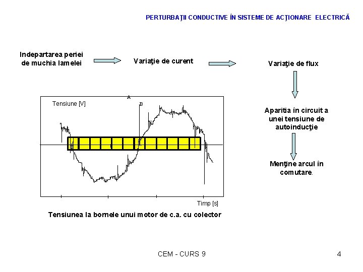 PERTURBAŢII CONDUCTIVE ÎN SISTEME DE ACŢIONARE ELECTRICĂ Indepartarea periei de muchia lamelei Variaţie de