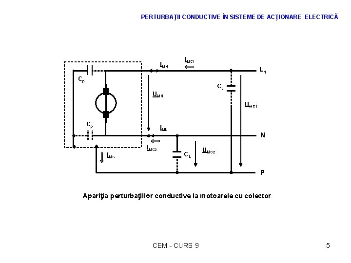 PERTURBAŢII CONDUCTIVE ÎN SISTEME DE ACŢIONARE ELECTRICĂ IMN IMC 1 L 1 Cp CL