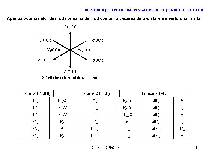 PERTURBAŢII CONDUCTIVE ÎN SISTEME DE ACŢIONARE ELECTRICĂ Aparitia potentialelor de mod normal si de