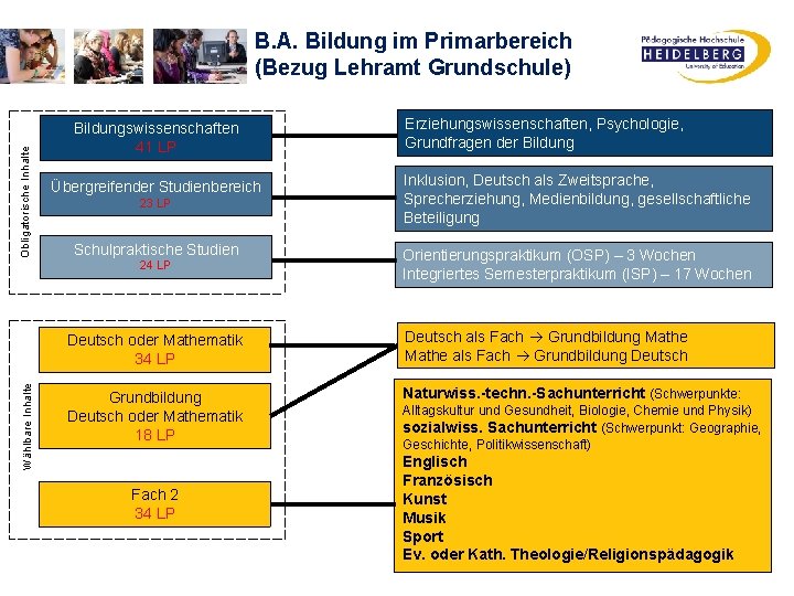 Obligatorische Inhalte B. A. Bildung im Primarbereich (Bezug Lehramt Grundschule) Bildungswissenschaften 41 LP Übergreifender