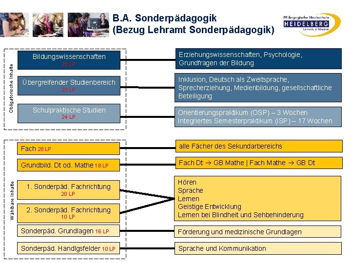 B. A. Sonderpädagogik (Bezug Lehramt Sonderpädagogik) Obligatorische Inhalte Bildungswissenschaften 25 LP Übergreifender Studienbereich 23