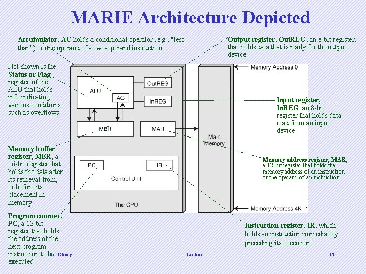 MARIE Architecture Depicted Accumulator, AC holds a conditional operator (e. g. , "less than")