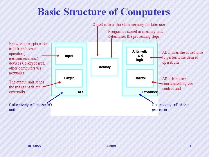 Basic Structure of Computers Coded info is stored in memory for later use Program