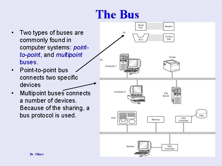 The Bus • Two types of buses are commonly found in computer systems: pointto-point,