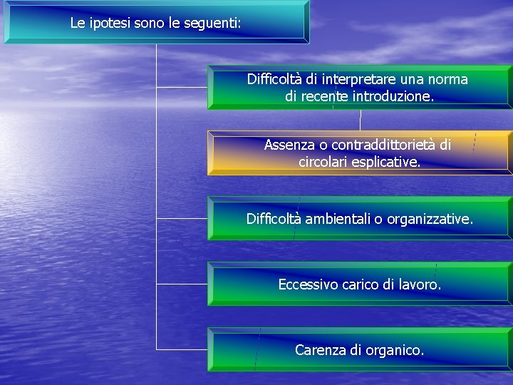 Le ipotesi sono le seguenti: Difficoltà di interpretare una norma di recente introduzione. Assenza