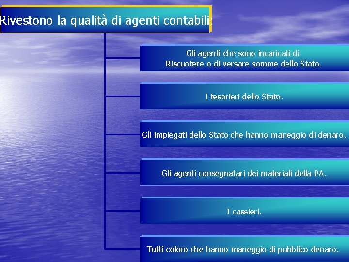 Rivestono la qualità di agenti contabili: Gli agenti che sono incaricati di Riscuotere o