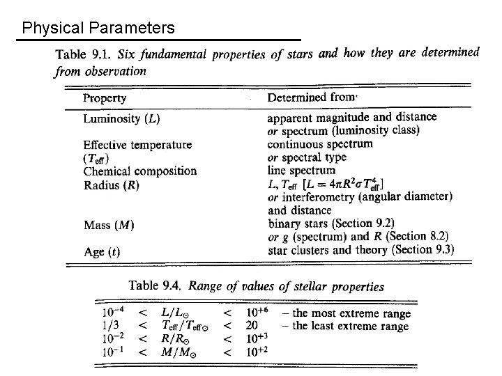 Physical Parameters 