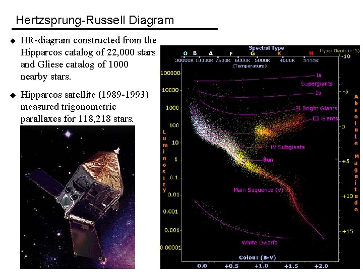 Hertzsprung-Russell Diagram u HR-diagram constructed from the Hipparcos catalog of 22, 000 stars and