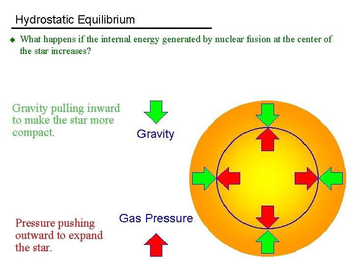 Hydrostatic Equilibrium u What happens if the internal energy generated by nuclear fusion at