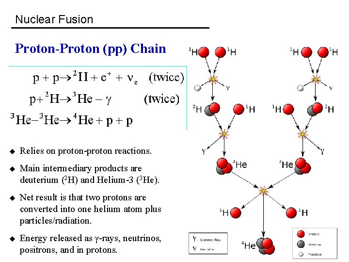 Nuclear Fusion Proton-Proton (pp) Chain u Relies on proton-proton reactions. u Main intermediary products