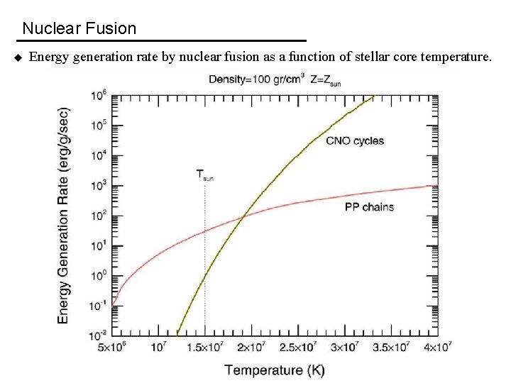 Nuclear Fusion u Energy generation rate by nuclear fusion as a function of stellar