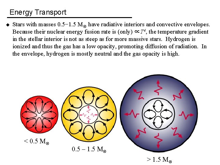 Energy Transport u Stars with masses 0. 5− 1. 5 M have radiative interiors