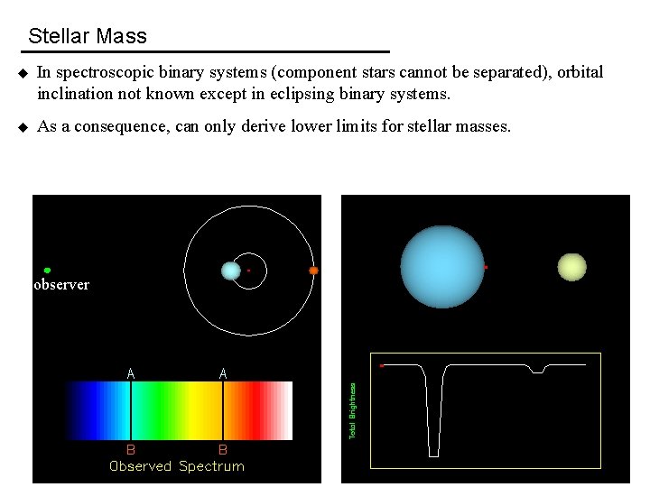 Stellar Mass u In spectroscopic binary systems (component stars cannot be separated), orbital inclination