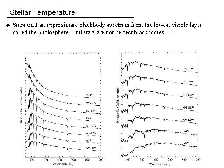 Stellar Temperature u Stars emit an approximate blackbody spectrum from the lowest visible layer