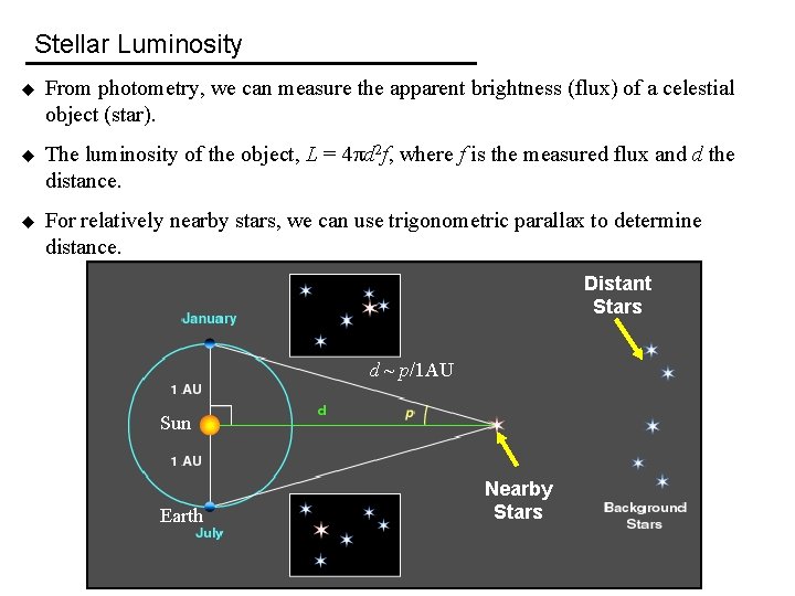 Stellar Luminosity u From photometry, we can measure the apparent brightness (flux) of a