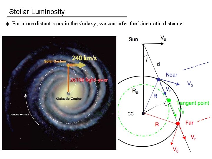 Stellar Luminosity u For more distant stars in the Galaxy, we can infer the