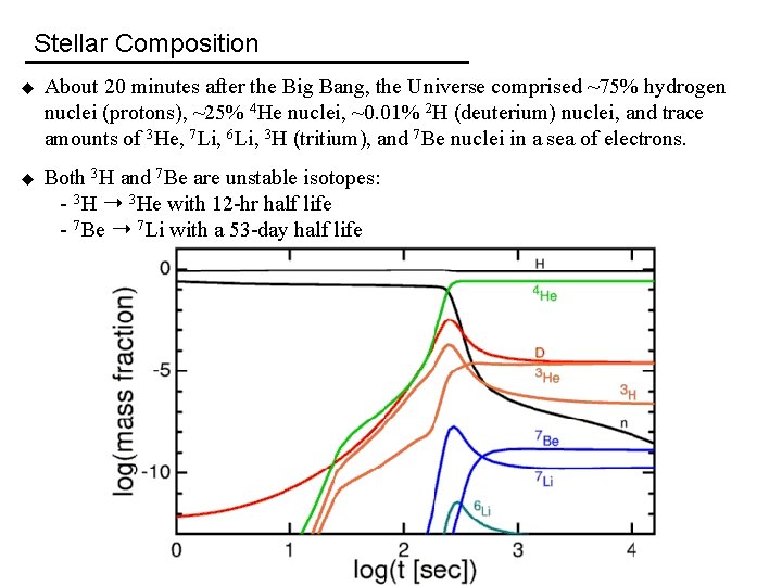 Stellar Composition u About 20 minutes after the Big Bang, the Universe comprised ~75%