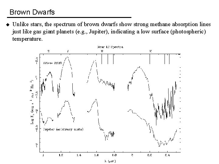 Brown Dwarfs u Unlike stars, the spectrum of brown dwarfs show strong methane absorption