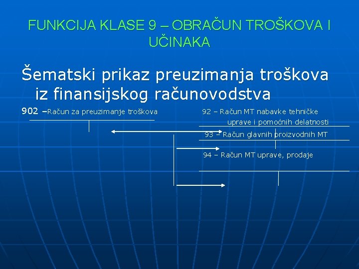 FUNKCIJA KLASE 9 – OBRAČUN TROŠKOVA I UČINAKA Šematski prikaz preuzimanja troškova iz finansijskog