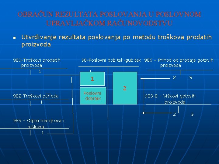 OBRAČUN REZULTATA POSLOVANJA U POSLOVNOM UPRAVLJAČKOM RAČUNOVODSTVU n Utvrđivanje rezultata poslovanja po metodu troškova