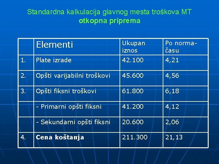 Standardna kalkulacija glavnog mesta troškova MT otkopna priprema Elementi Ukupan iznos Po normačasu 1.