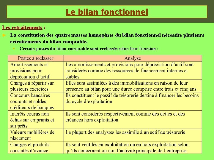 Le bilan fonctionnel Les retraitements : ► La constitution des quatre masses homogènes du