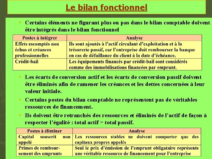 Le bilan fonctionnel § Certains éléments ne figurant plus ou pas dans le bilan