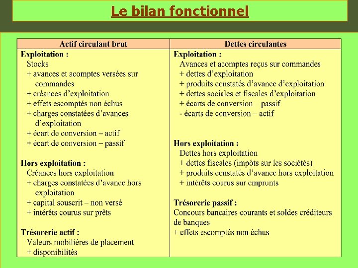 Le bilan fonctionnel 