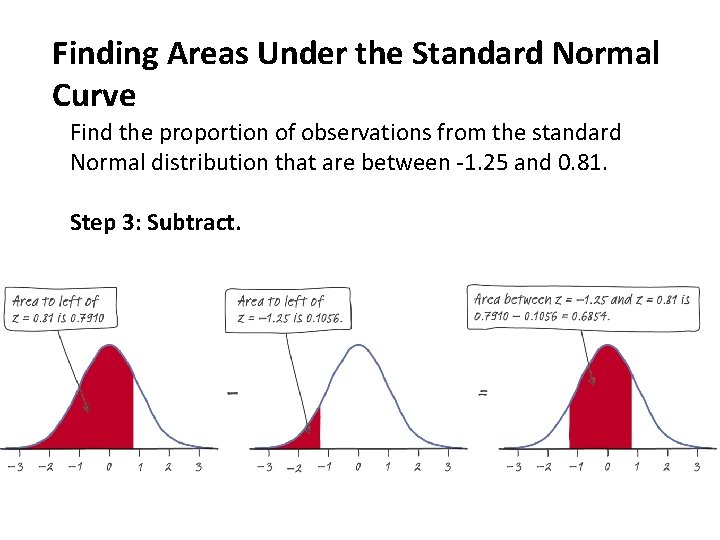 Finding Areas Under the Standard Normal Curve Find the proportion of observations from the