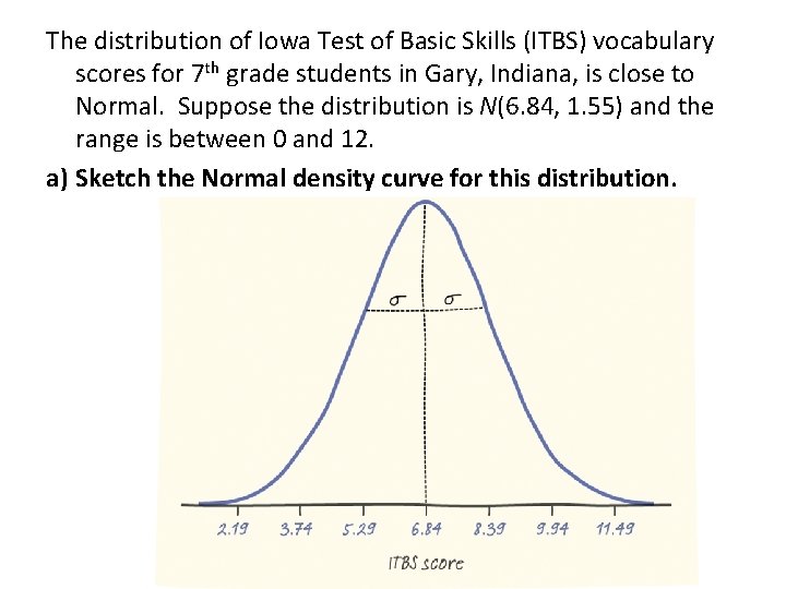 The distribution of Iowa Test of Basic Skills (ITBS) vocabulary scores for 7 th