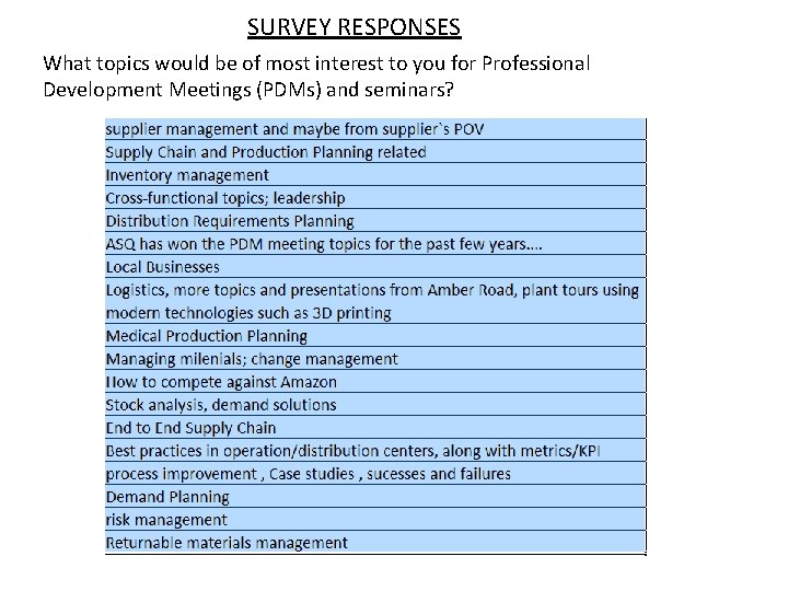 SURVEY RESPONSES What topics would be of most interest to you for Professional Development