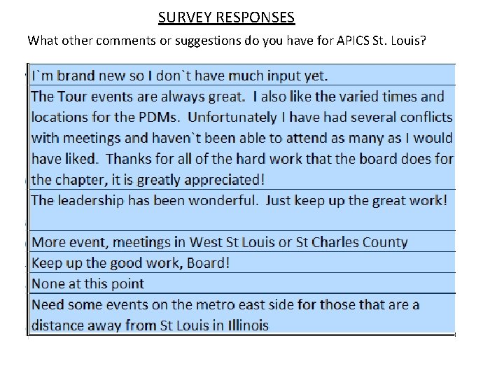 SURVEY RESPONSES What other comments or suggestions do you have for APICS St. Louis? SURVEY RESPONSES What other comments or suggestions do you have for APICS St. Louis?