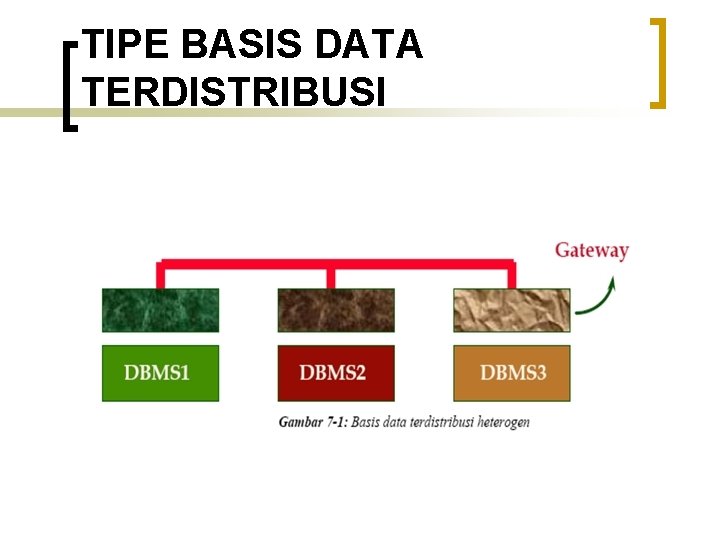 TIPE BASIS DATA TERDISTRIBUSI 